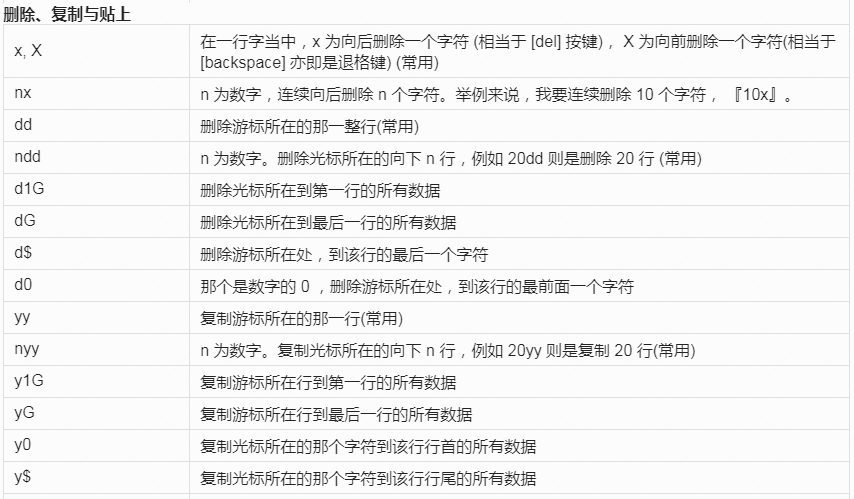 Vim删除、复制与粘贴命令速查表