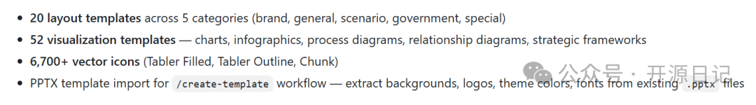 PPT Master内置设计资源列表