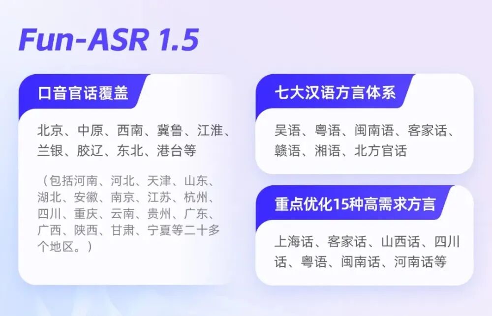 Fun-ASR 1.5方言覆盖能力详解图
