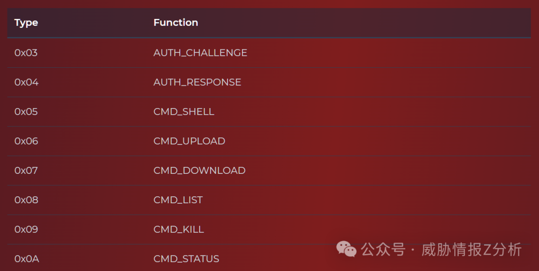 协议消息类型与功能对应表