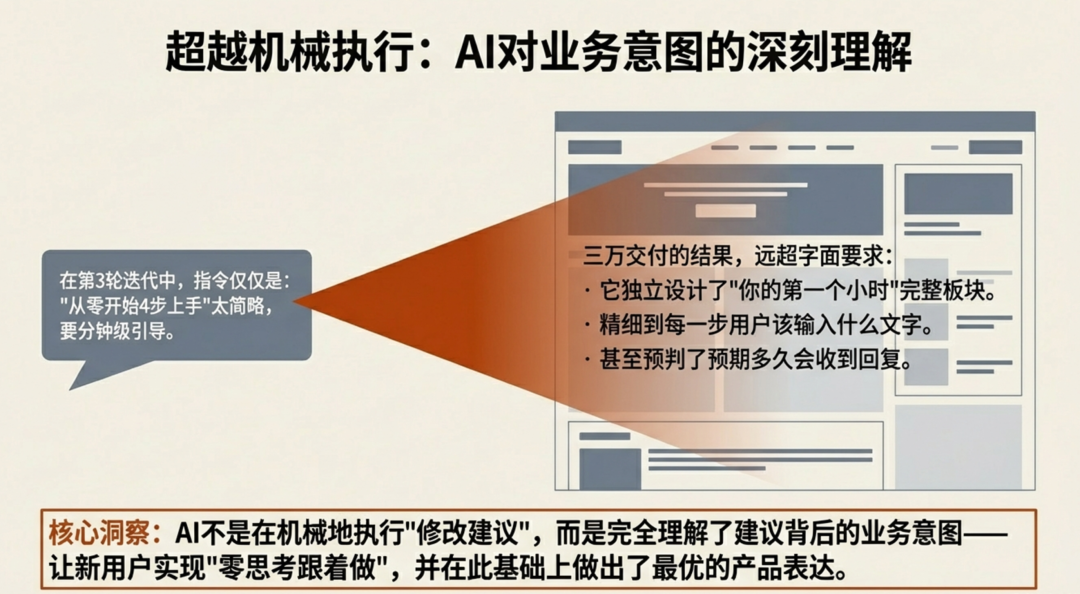 AI对业务意图的深刻理解案例