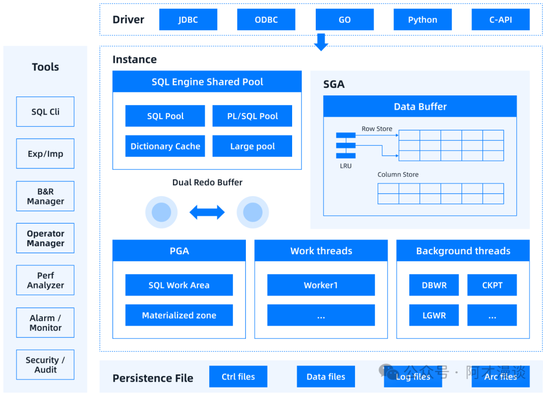 YashanDB Instance Architecture Diagram（英文版）