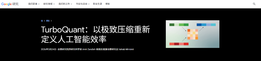 谷歌研究关于TurboQuant的博客截图