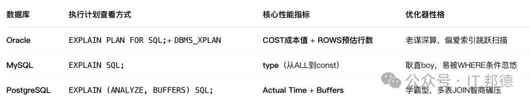 三大数据库执行计划对比