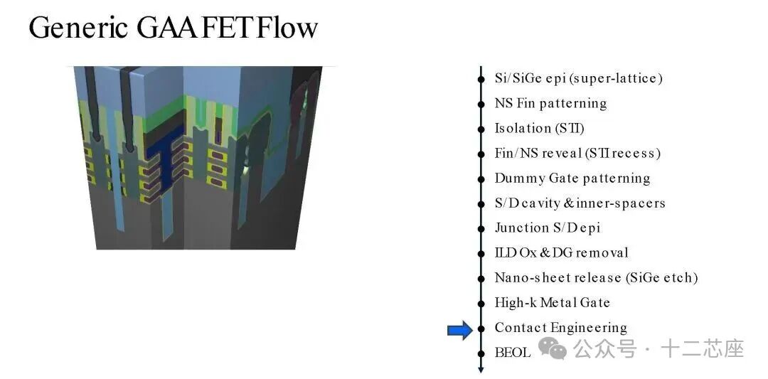 接触工程步骤示意图