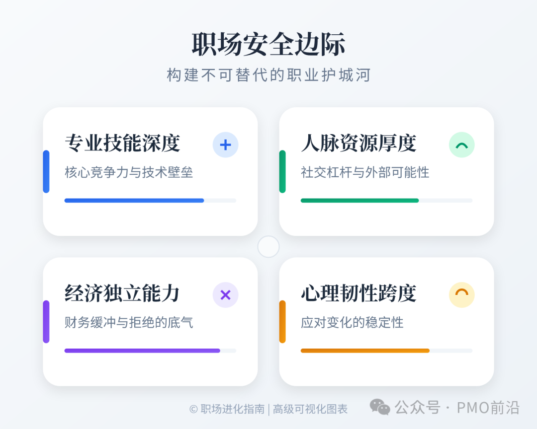构建个人职业护城河的四个维度