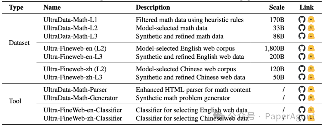 UltraData 开源数据集与工具列表