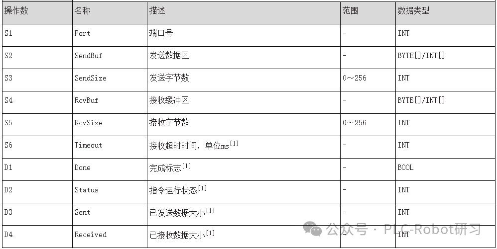 SerialSR指令参数定义表