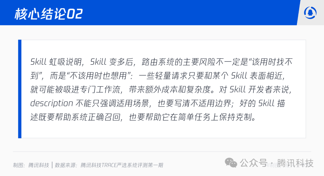核心结论02展示图
