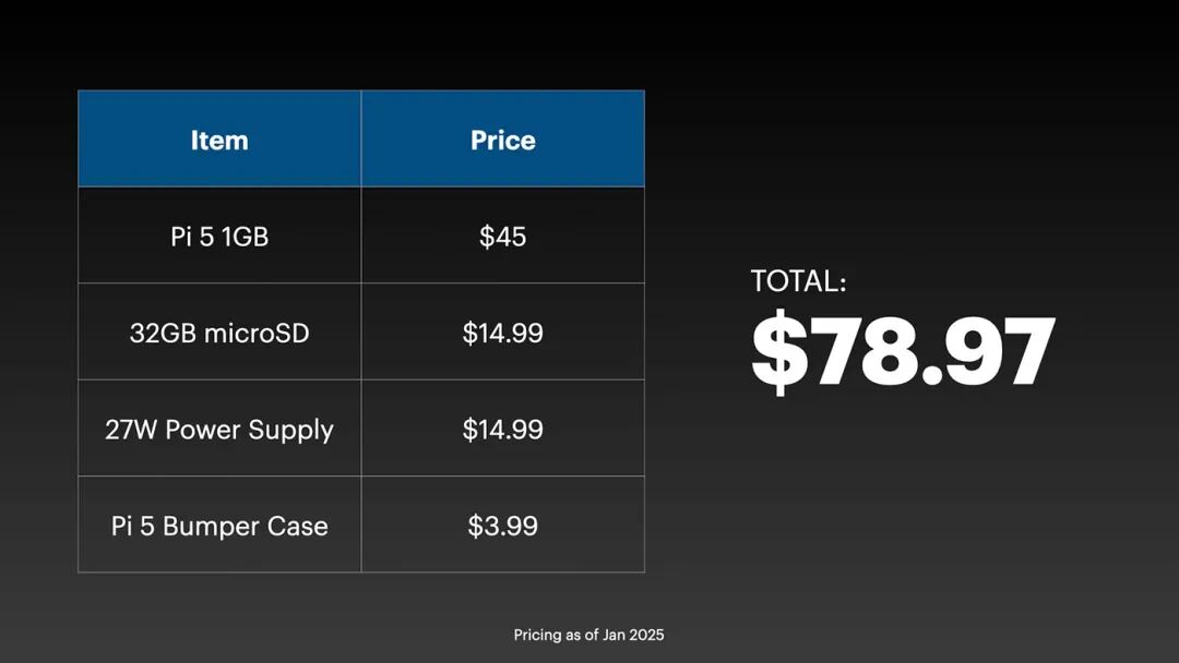 树莓派5基础配置（1GB+microSD）价格清单