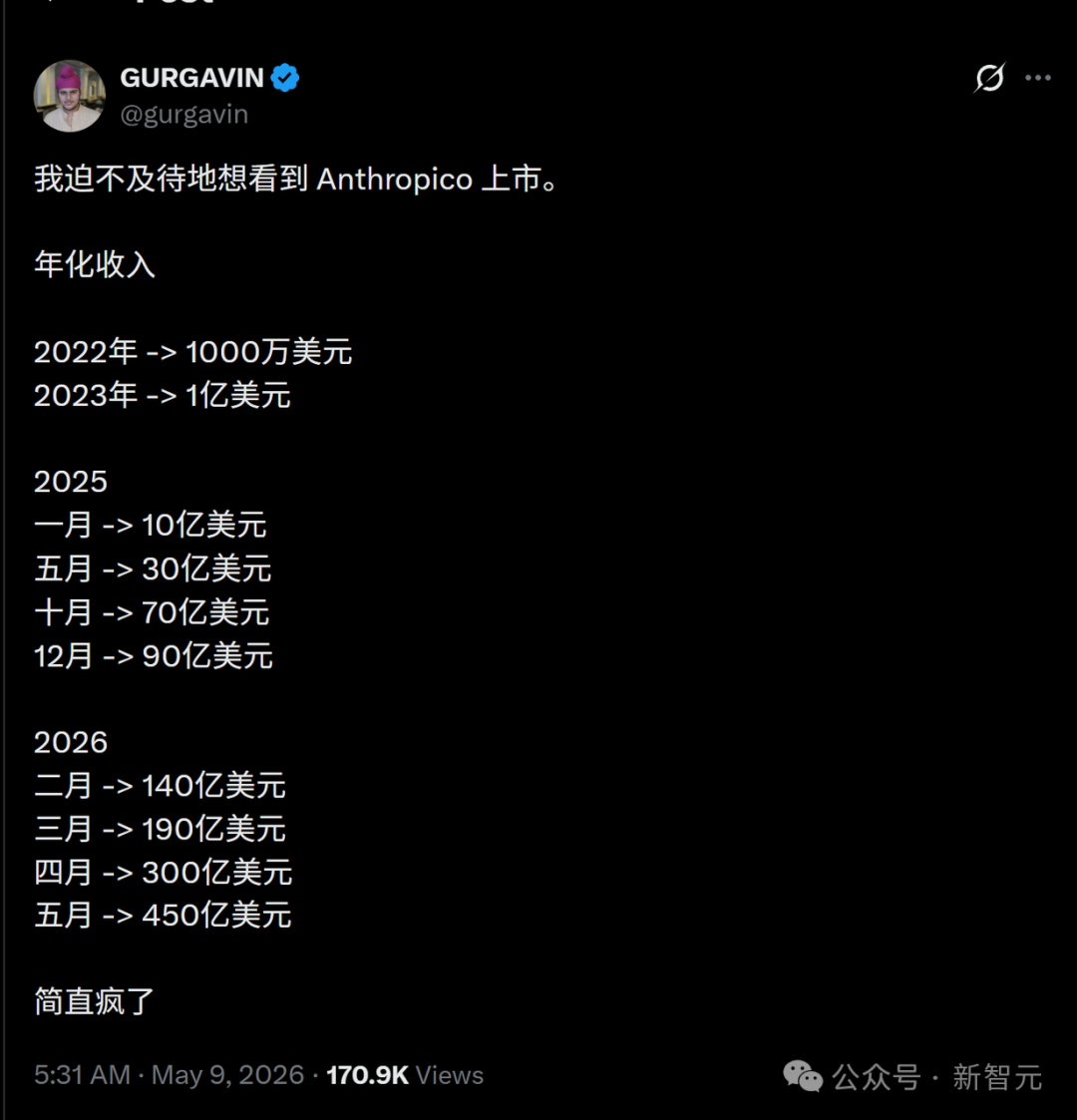 社交媒体帖子，列出Anthropic从2022年至2026年各月的年化收入数据