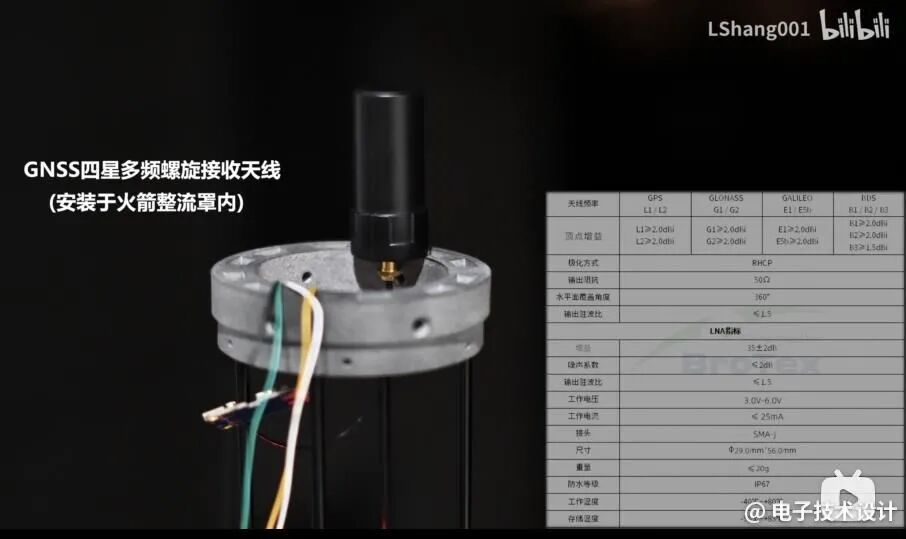 GNSS四星多频螺旋天线及技术参数表