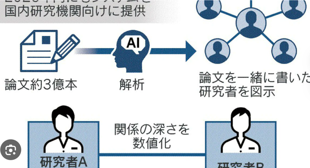 FRONTEO KIBIT系统分析流程图