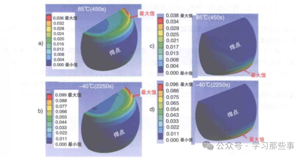 焊点累积蠕变应变有限元仿真云图