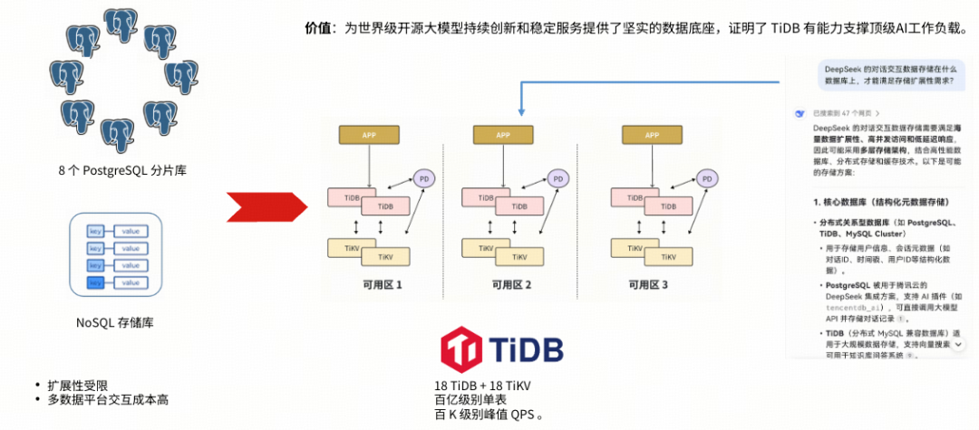 TiDB混合负载数据库架构优势解析：支撑企业级AI应用的数据底座 - 图片 - 9