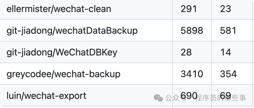 GitHub下架4000+微信记录导出工具：腾讯DMCA投诉解析 - 图片 - 5