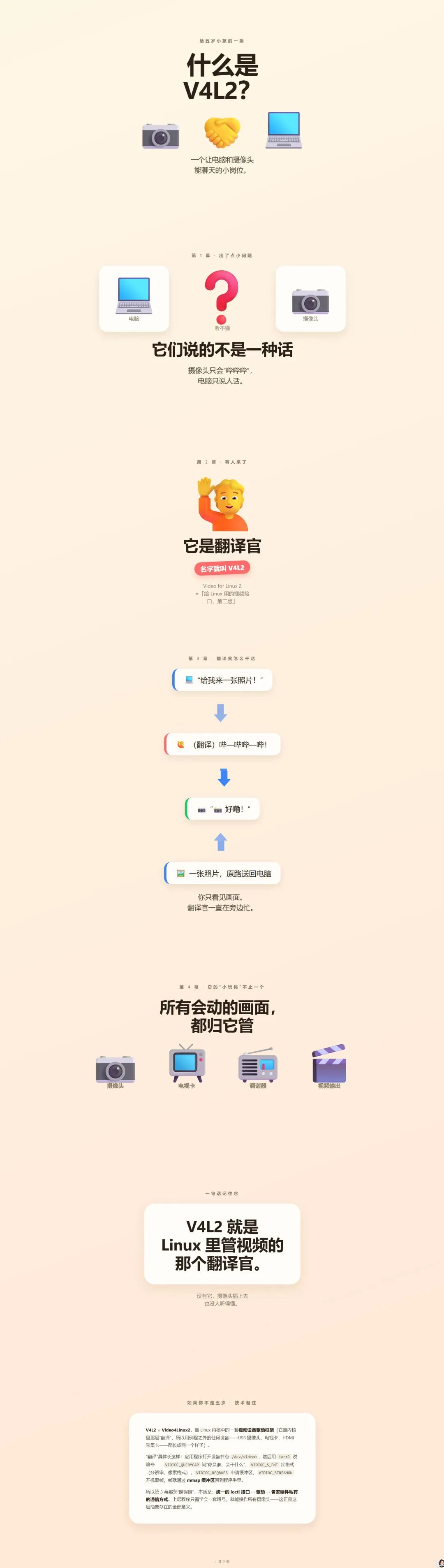 V4L2 知识科普长图