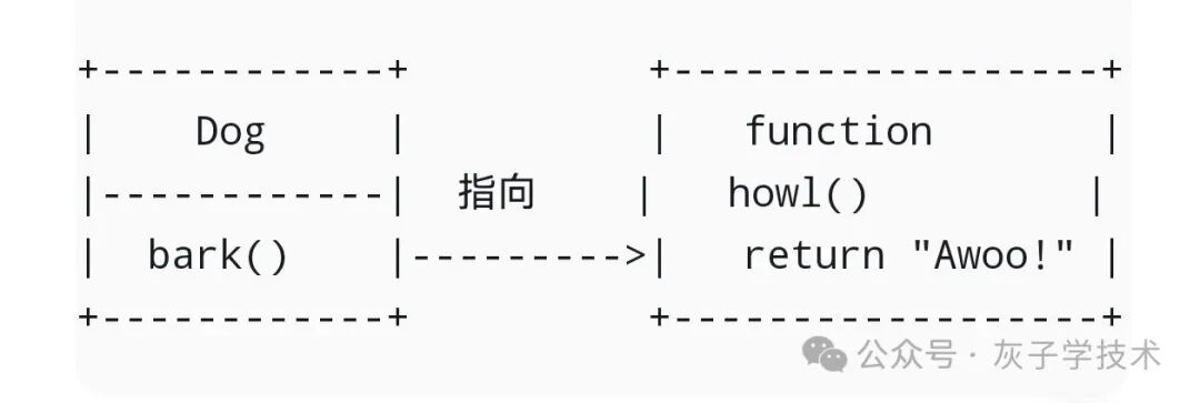 Python类方法Monkey Patch过程图示-修改后状态