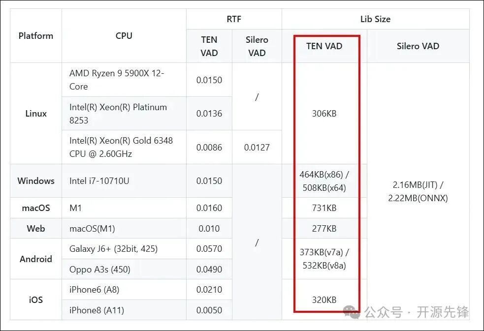 性能与资源占用对比