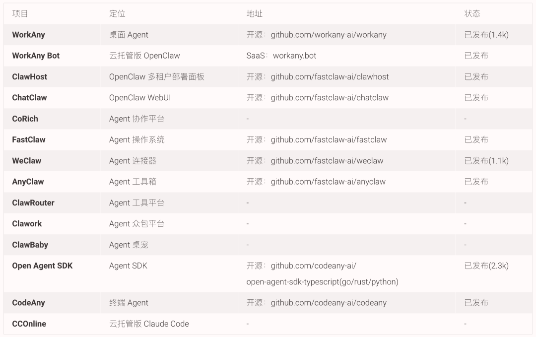 AI Agent项目汇总表格