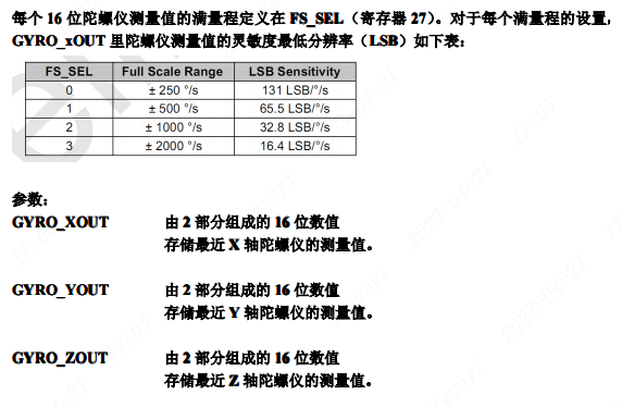 陀螺仪量程与LSB灵敏度对应表
