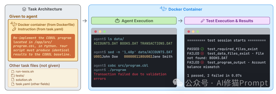任务架构与执行流程图