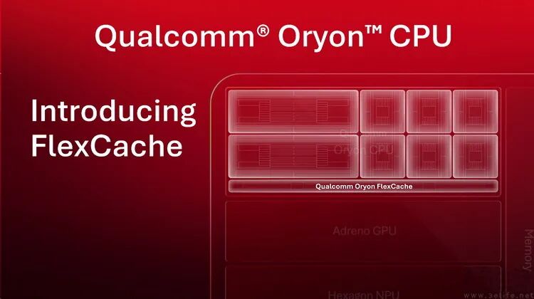 高通 Oryon FlexCache 技术示意图：共享缓存与 Adreno GPU、Hexagon NPU