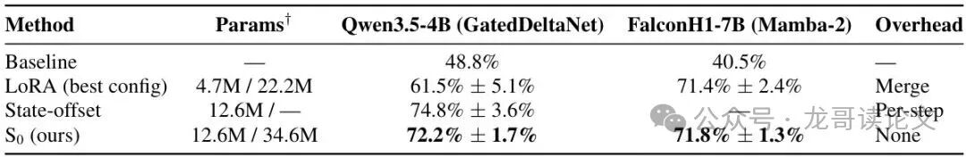 HumanEval主要结果对比表格