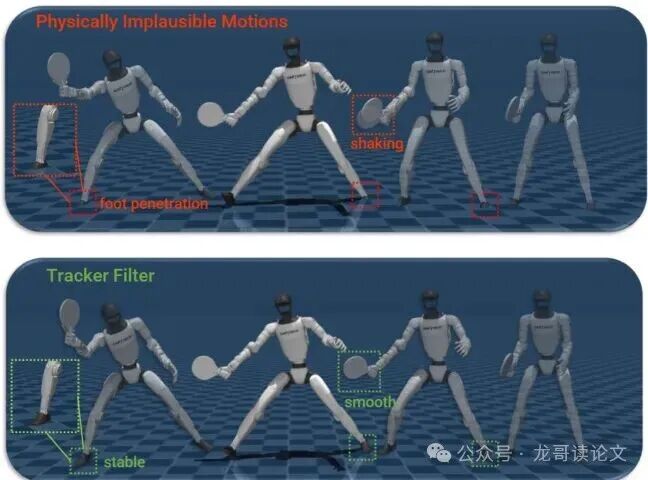 追踪器过滤前后物理可行性对比图