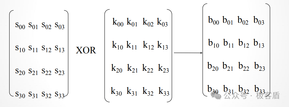 轮密钥加矩阵异或运算示意图