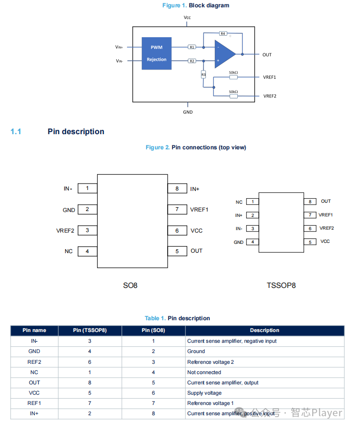 TSC240电流检测放大器功能框图、引脚连接与描述