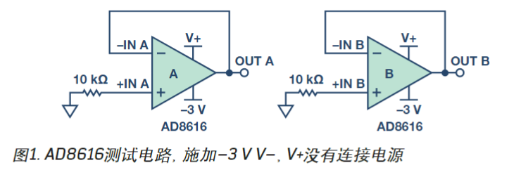 图1. AD8616 测试电路:施加 -3 V V-,V+ 未连接电源