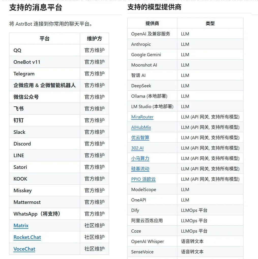 AstrBot 支持的消息平台与模型提供商列表