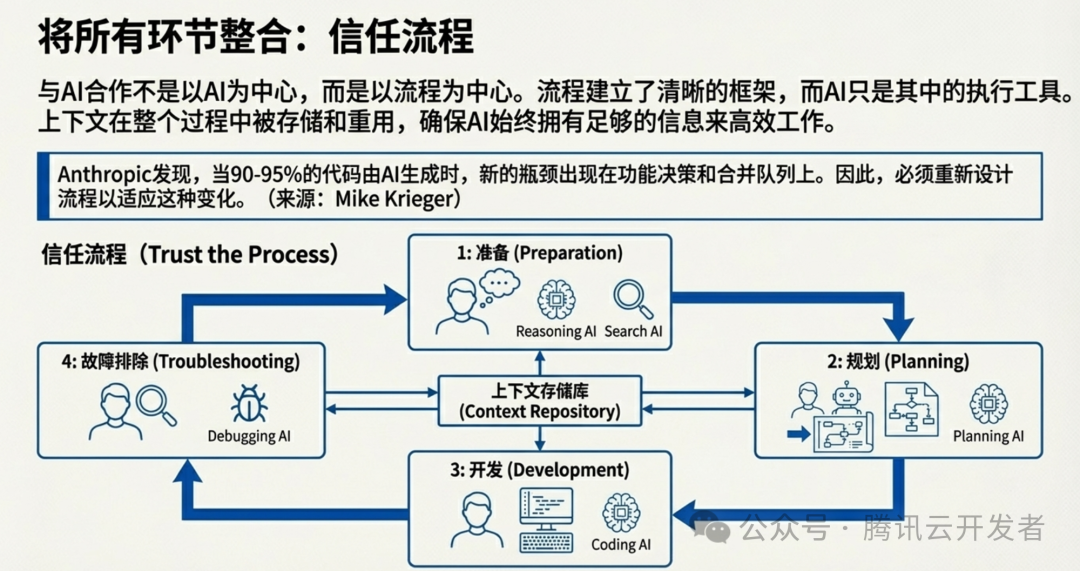 将所有环节整合：信任流程