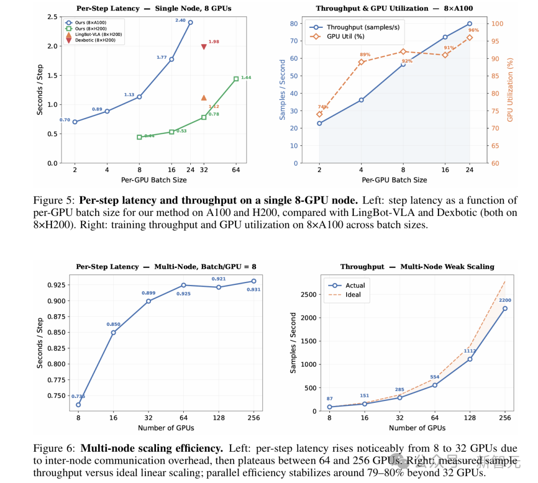 单节点与多节点扩展性能图