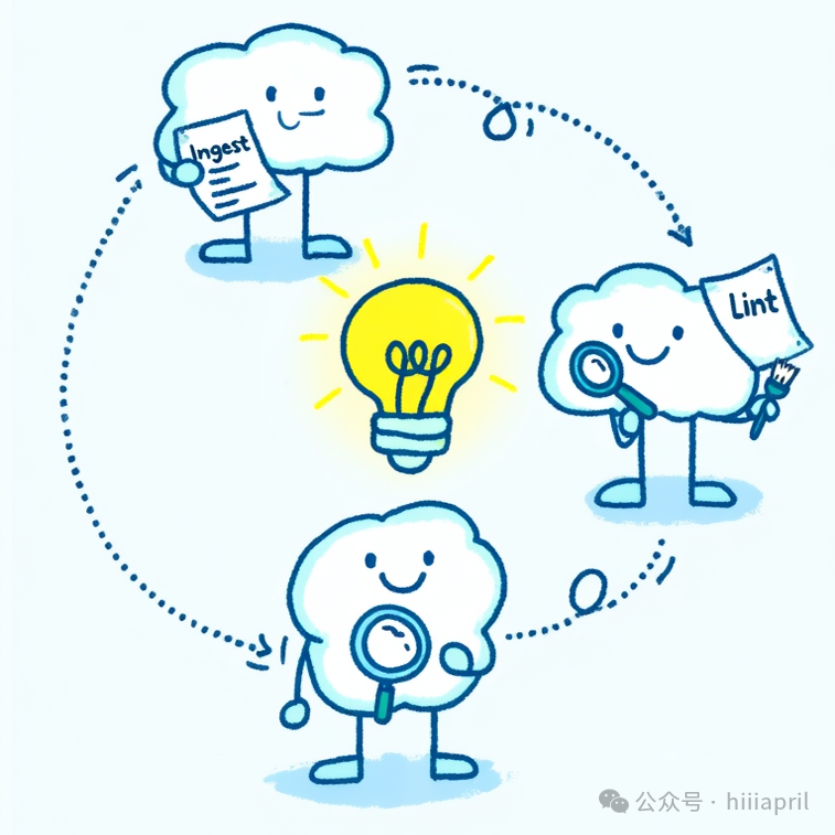 LLM-Wiki 插件统一视图与操作流程