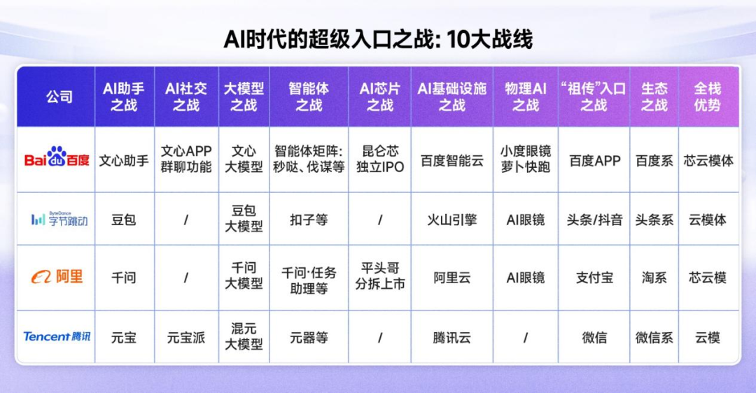 AI时代超级入口之战矩阵图