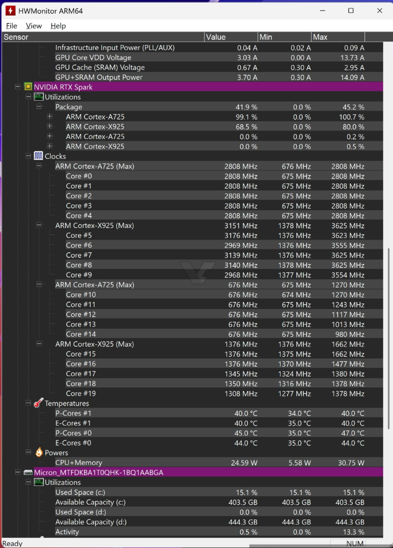 HWMonitor显示CPU与硬盘利用率
