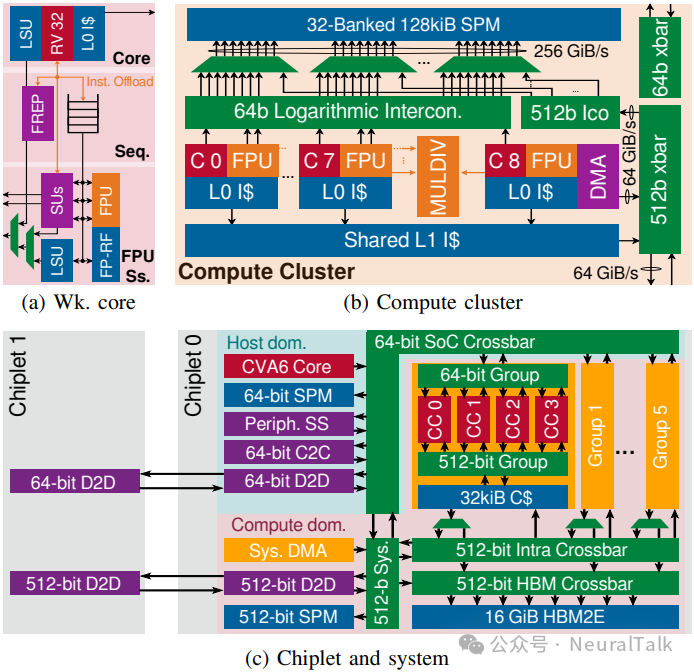 7nm四芯粒RISC-V Ogopogo:密度超B20019% - 图片 - 5