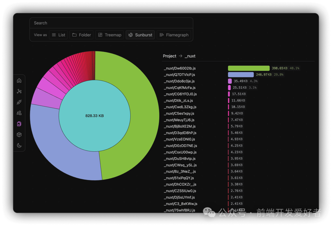 构建资产旭日图(Sunburst)视图