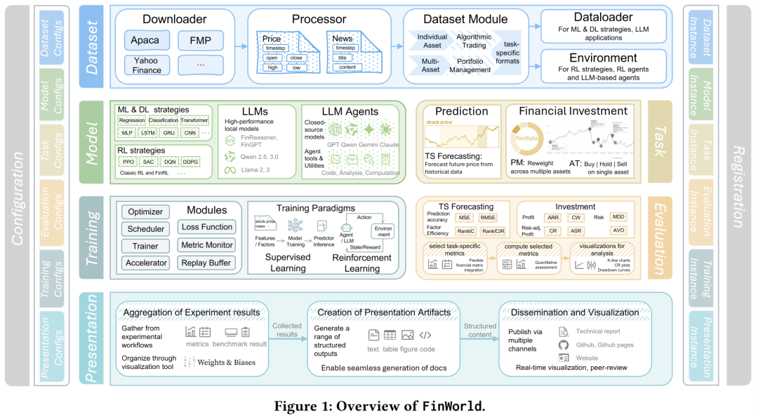 FinWorld平台架构总览