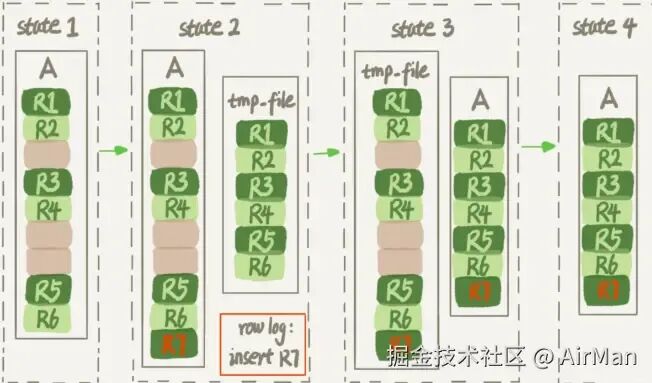 INPLACE算法流程图