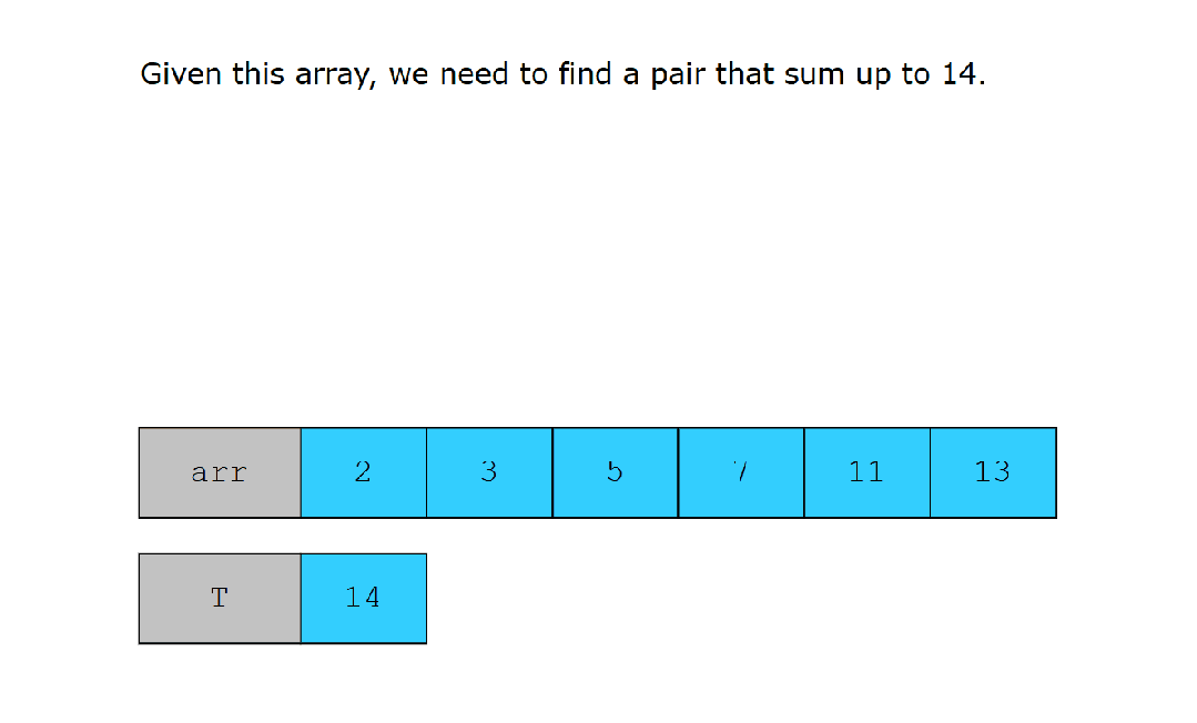 在已排序数组中使用双指针寻找目标和对图示