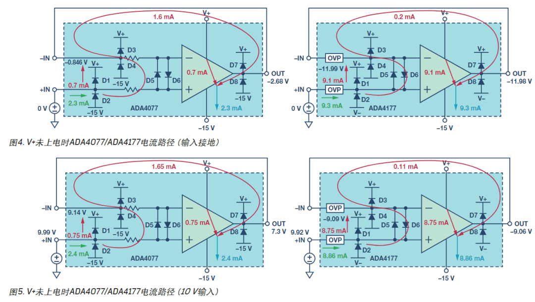 图4/图5. V+ 未上电时 ADA4077/ADA4177 电流路径(输入接地/10 V 输入)