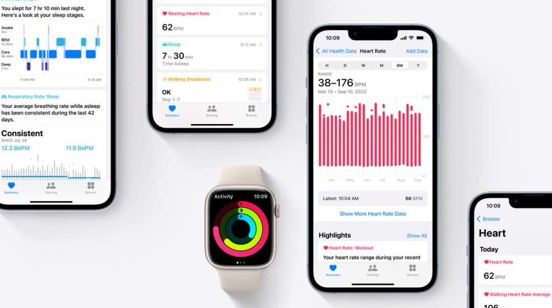 Apple Watch健康数据界面合集