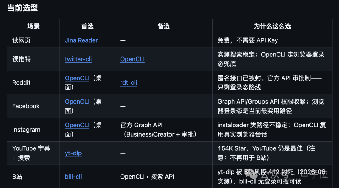 Agent-Reach 当前选型表