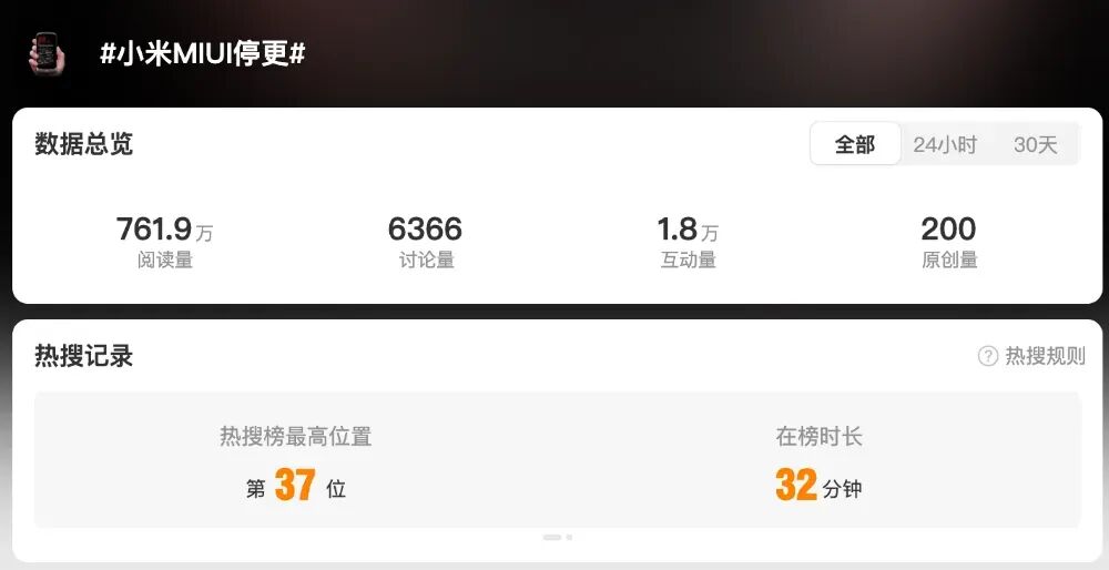 MIUI停更话题数据总览截图