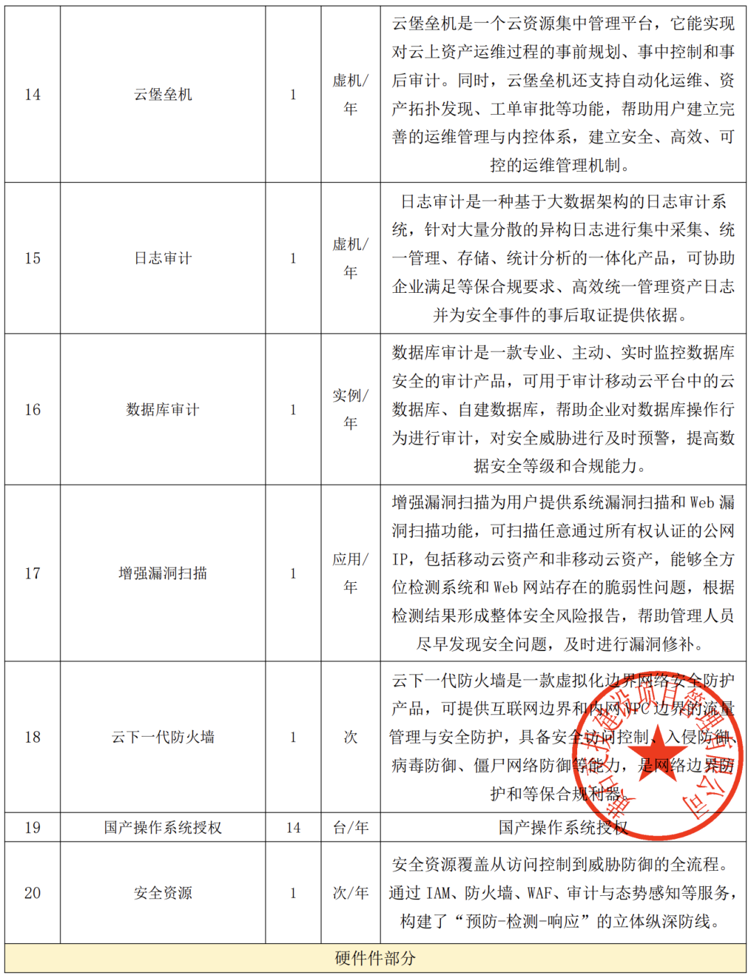 云安全与运维管理资源配置清单