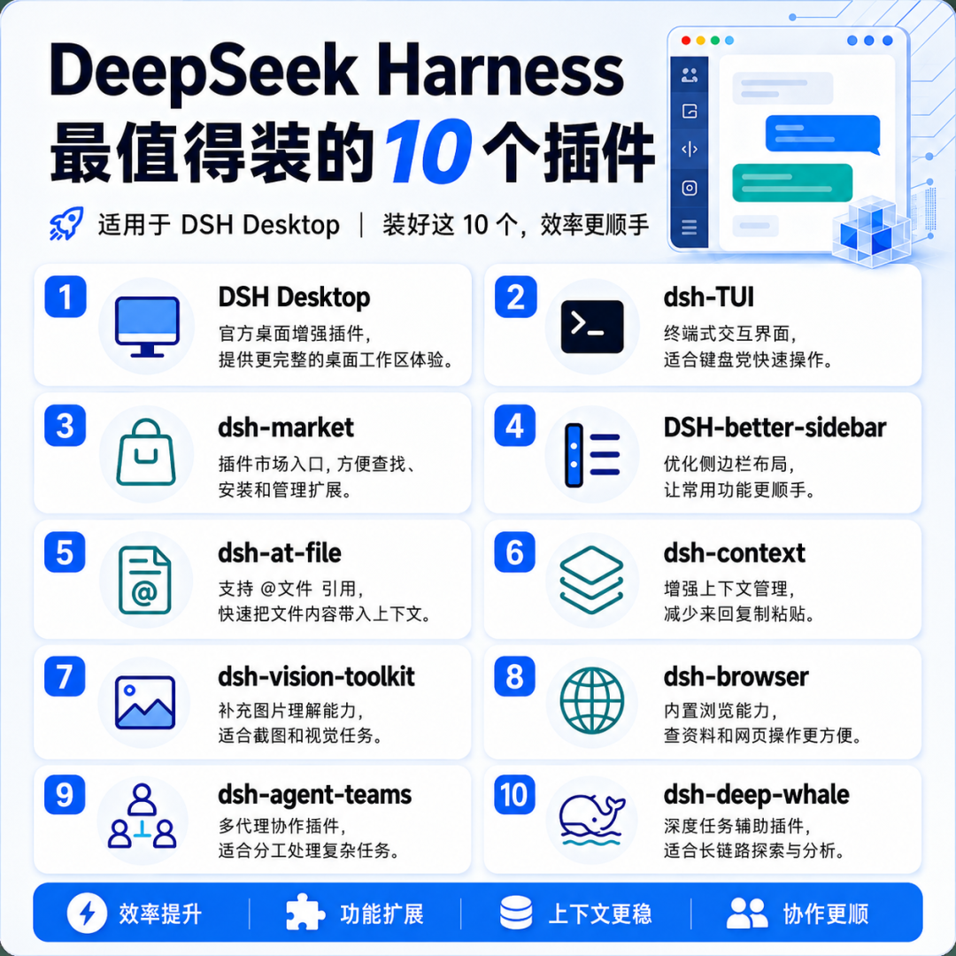 DeepSeek Harness 最值得装的10个插件宣传图