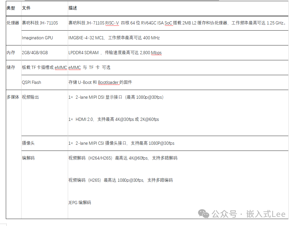 VF2 Lite规格参数表1